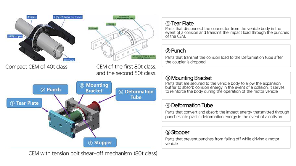 CEMSlide01